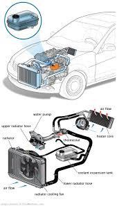 See C1752 in engine